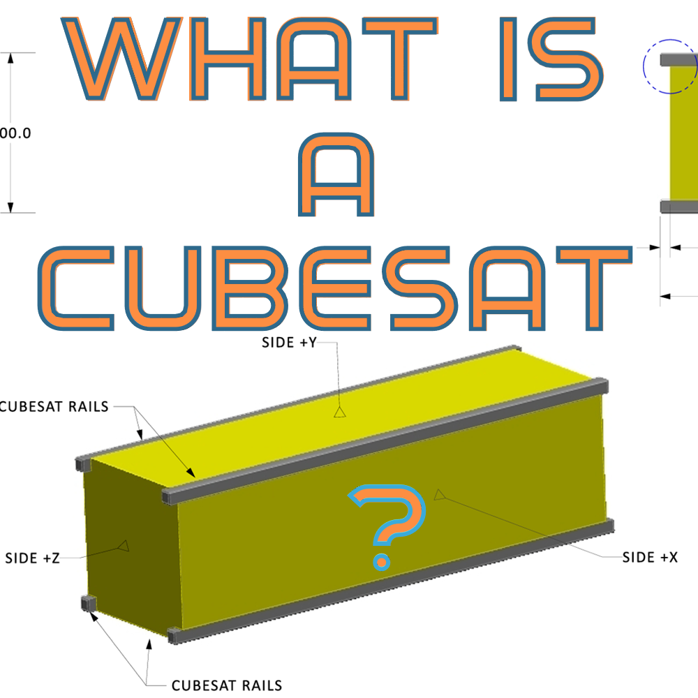 A technical drawing from CalPoly showcasing the 3U CubeSat with the words What is a CubeSat - click to link to the page about CubeSats